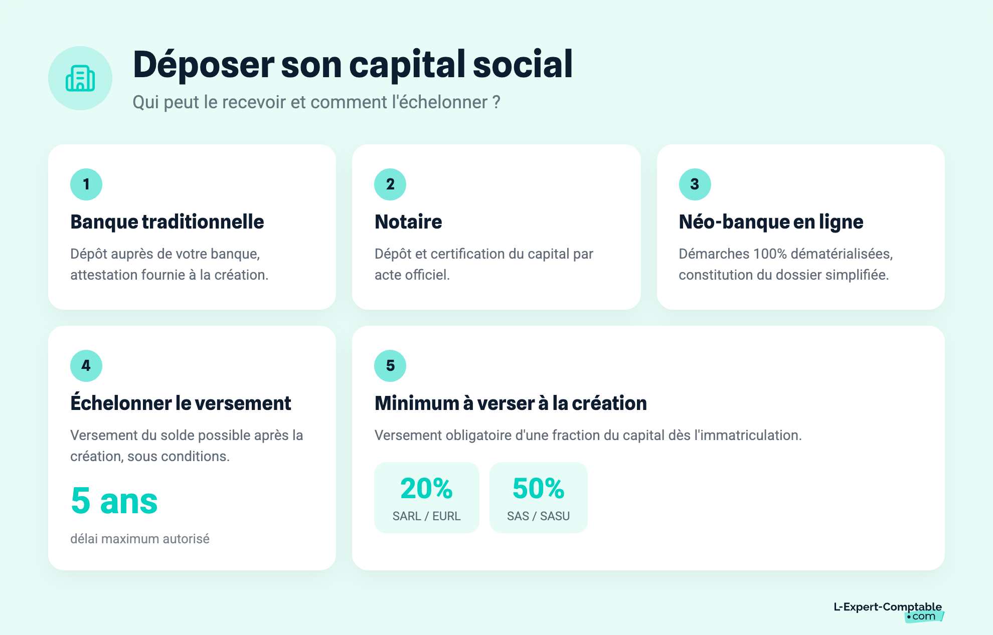 Déposer son capital social